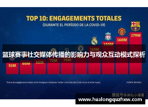 篮球赛事社交媒体传播的影响力与观众互动模式探析