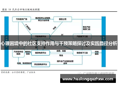 心理困境中的社区支持作用与干预策略探讨及实践路径分析
