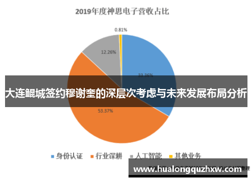 大连鲲城签约穆谢奎的深层次考虑与未来发展布局分析
