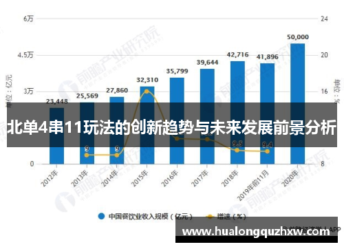 北单4串11玩法的创新趋势与未来发展前景分析
