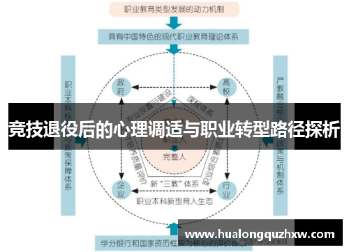 竞技退役后的心理调适与职业转型路径探析