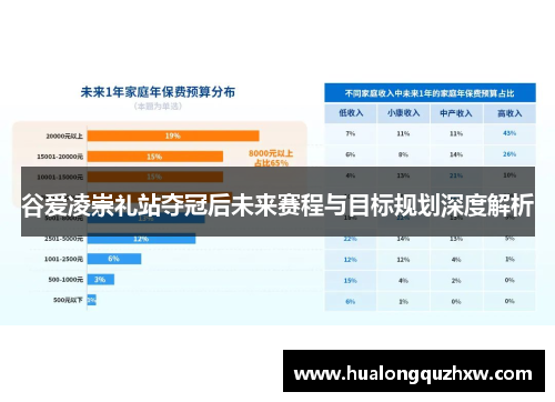 谷爱凌崇礼站夺冠后未来赛程与目标规划深度解析