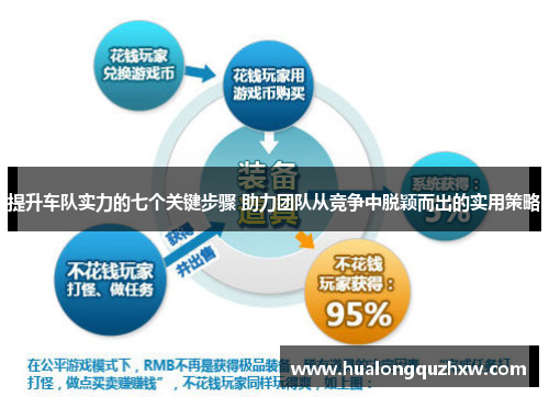提升车队实力的七个关键步骤 助力团队从竞争中脱颖而出的实用策略 提升车队实力的七个关键步骤 助力团队从竞争中脱颖而出的实用策略